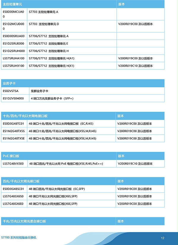 华为-S7700系列智能路由交换机-彩页-12