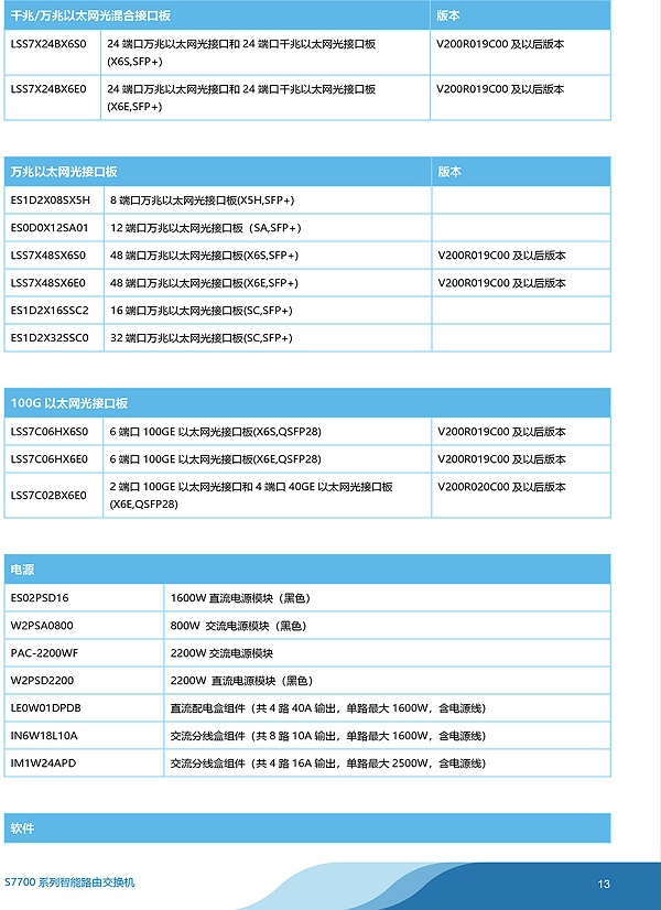 华为-S7700系列智能路由交换机-彩页-13