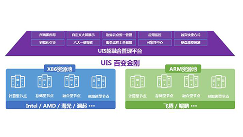 百变金刚引擎