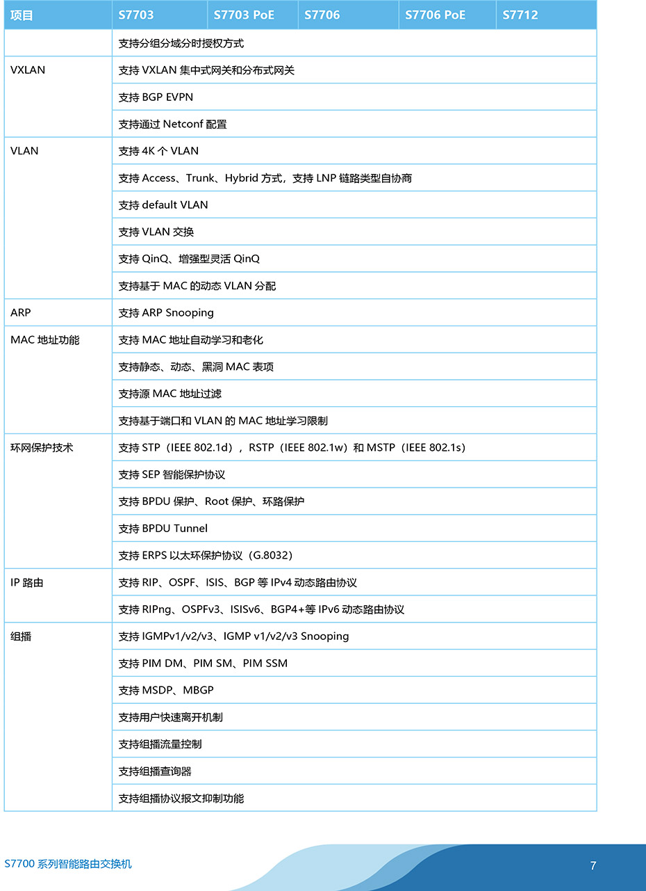 华为-S7700系列智能路由交换机-彩页-7