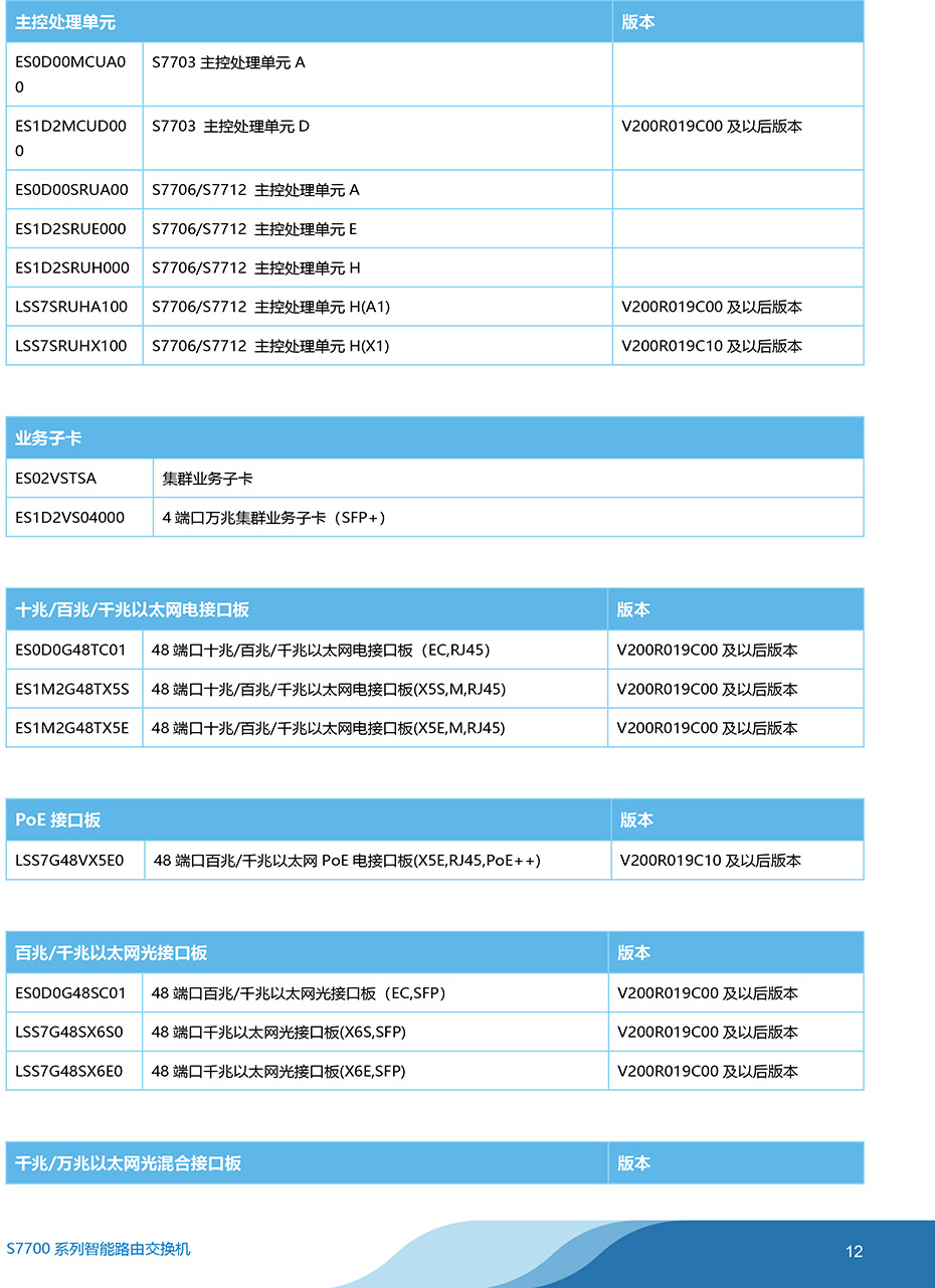 华为-S7700系列智能路由交换机-彩页-12