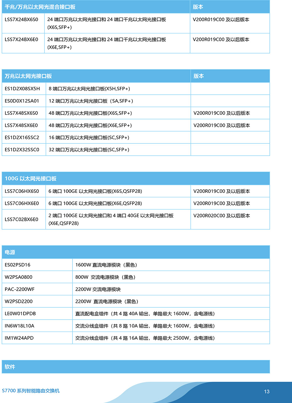 华为-S7700系列智能路由交换机-彩页-13