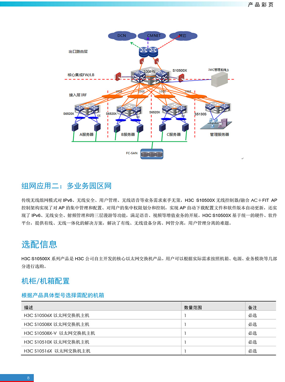 S10500X系列以太网核心交换机官网彩页-8